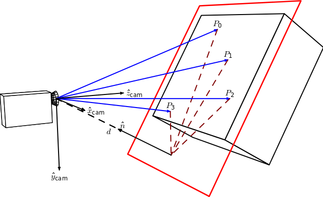 By Homography-transl.svg: Per Rosengren derivative work: Appoose (Homography-transl.svg) [CC BY 3.0 (http://creativecommons.org/licenses/by/3.0)], via Wikimedia Commons